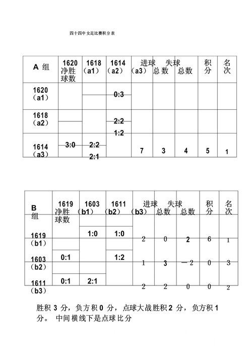 世界杯比分打不开怎么办?实时速度和网站选择整理 世界杯比分打不开怎么办?实时速度和网站选择整理